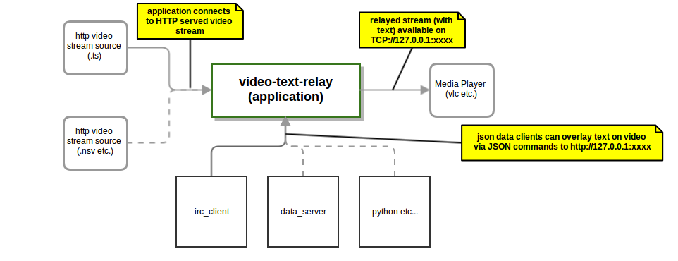 application diagram