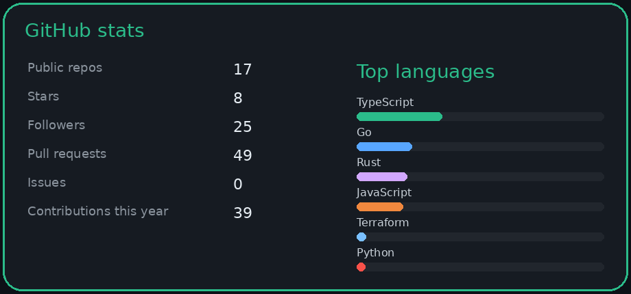 GitHub stats