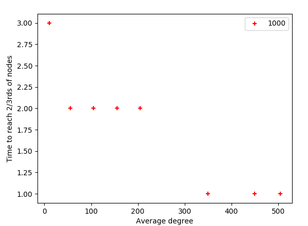 Figure4