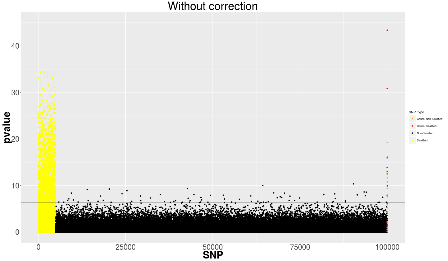 plot_GWAS_manhattan()