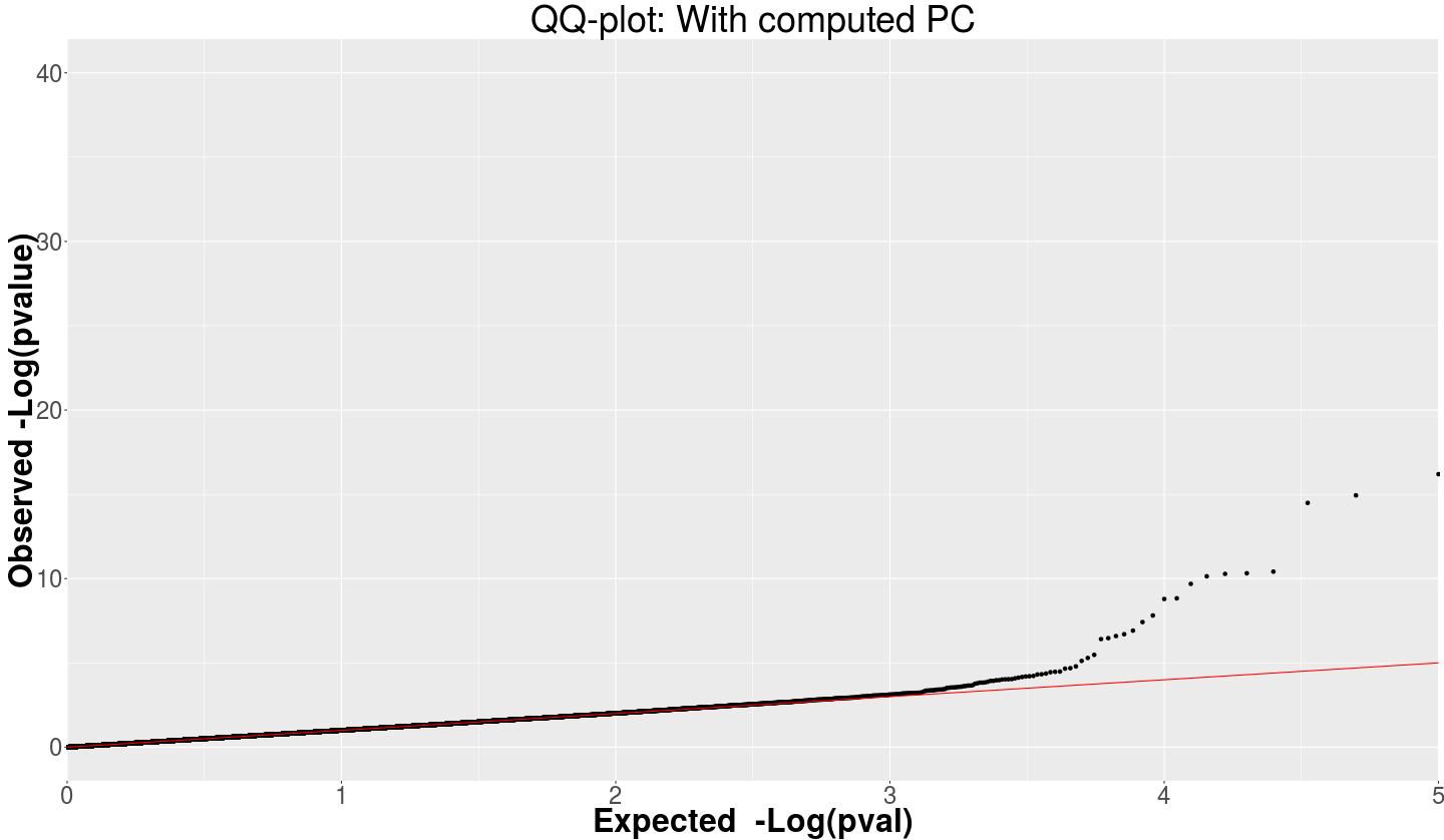 plot_GWAS_QQ()