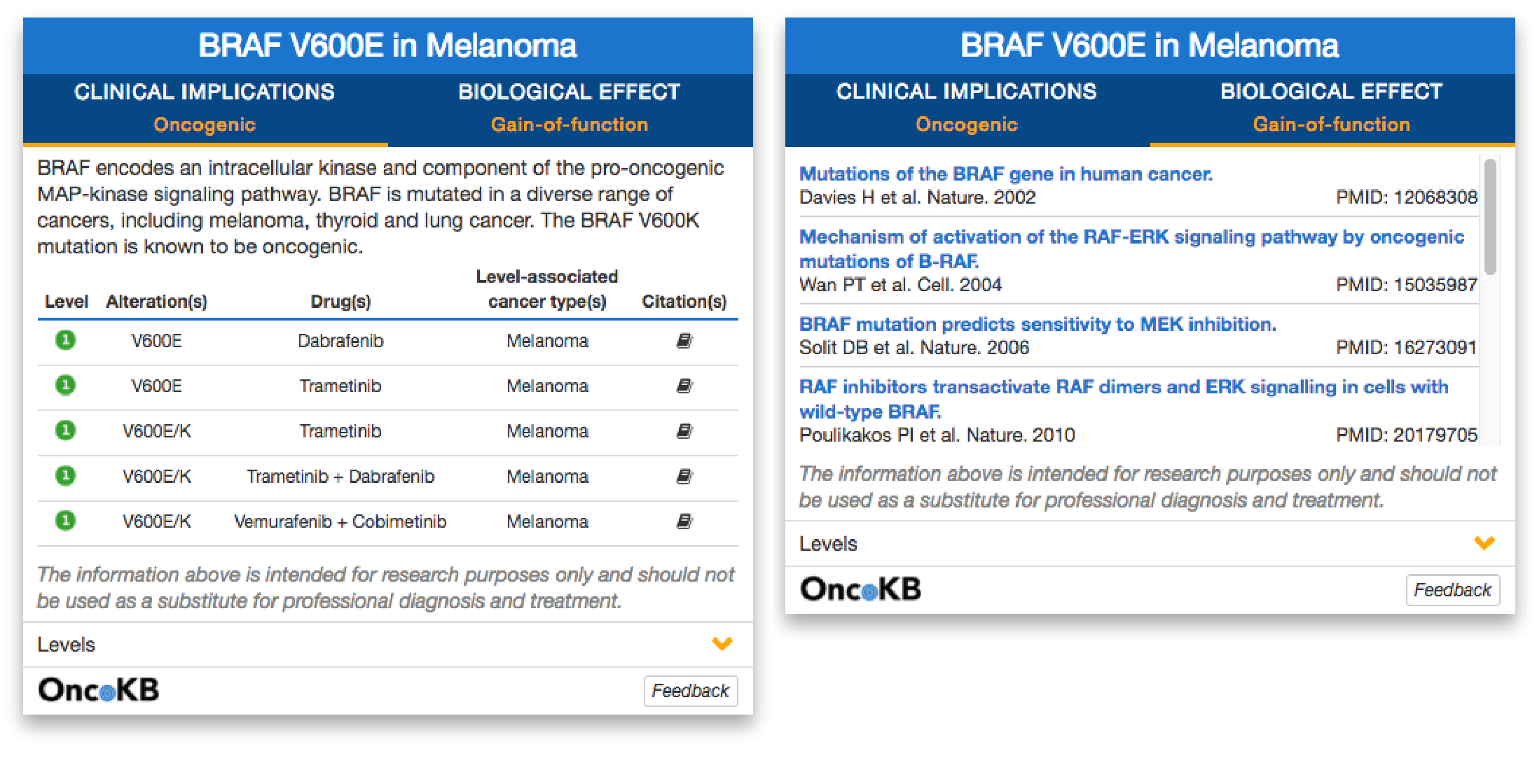 OncoKB Card