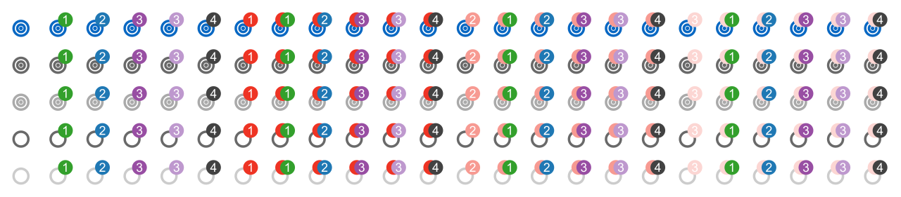 OncoKB Annotation Icons