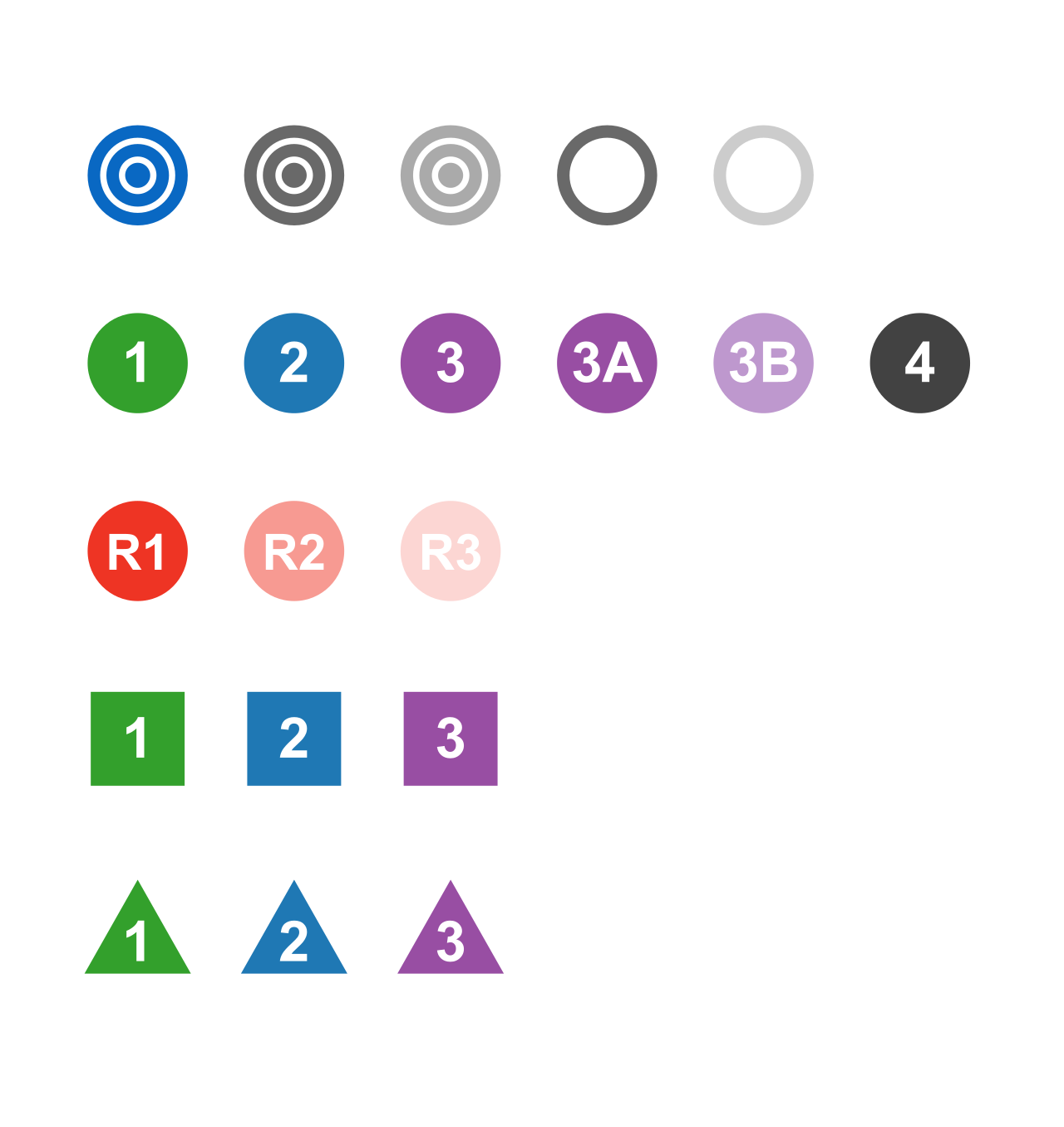 OncoKB Icons