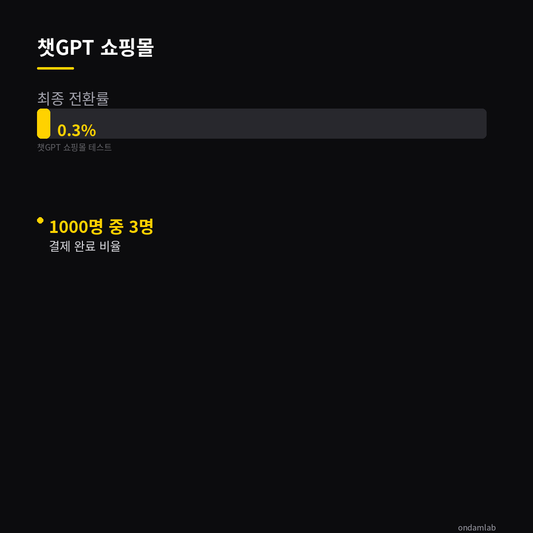 챗GPT 쇼핑몰 데이터 비교