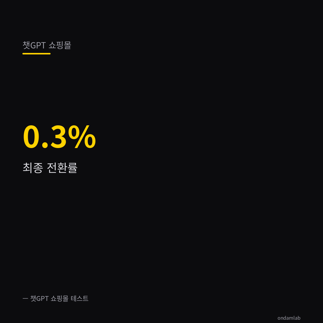 챗GPT 쇼핑몰 전환률 0.3%