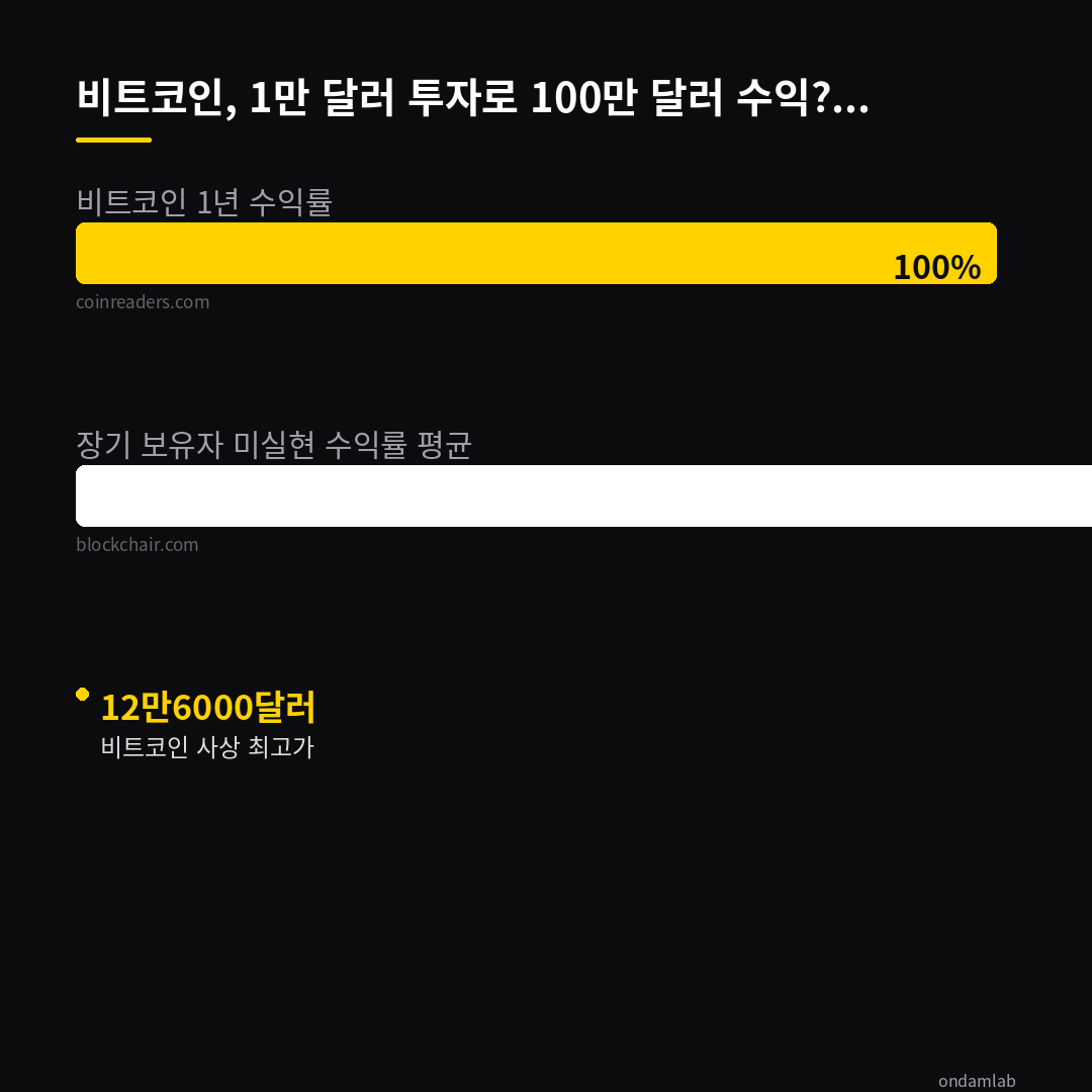 데이터 인포그래픽