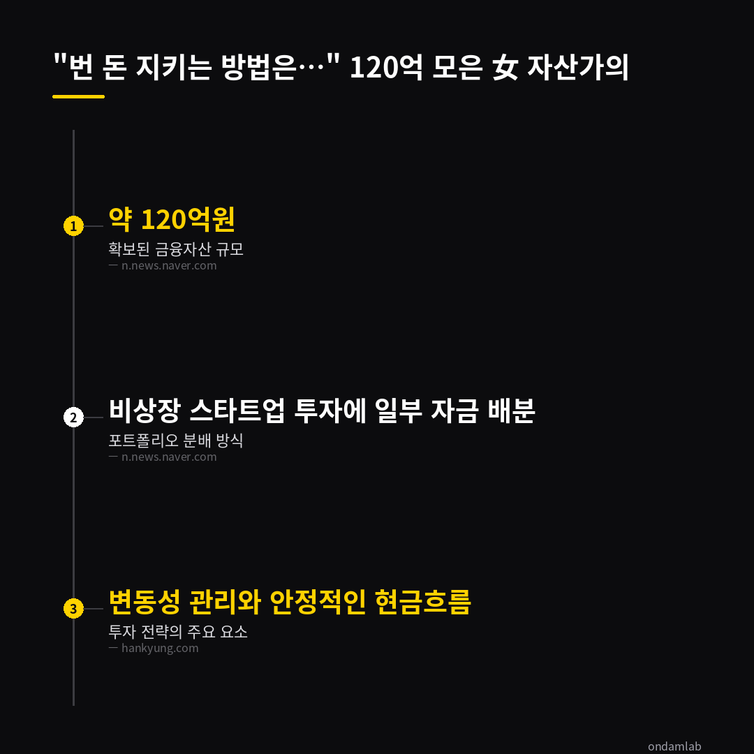 데이터 인포그래픽