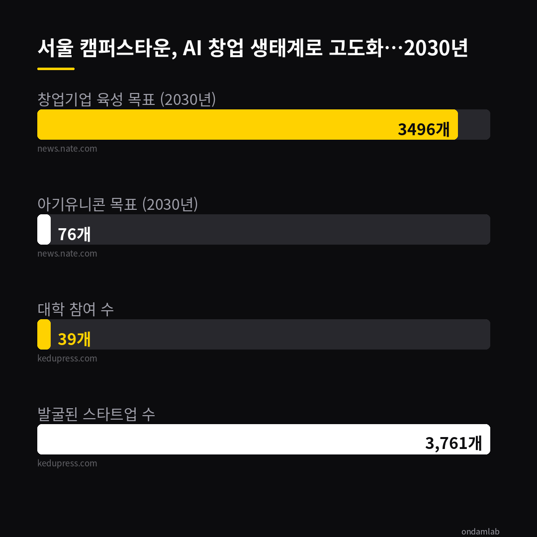 데이터 인포그래픽