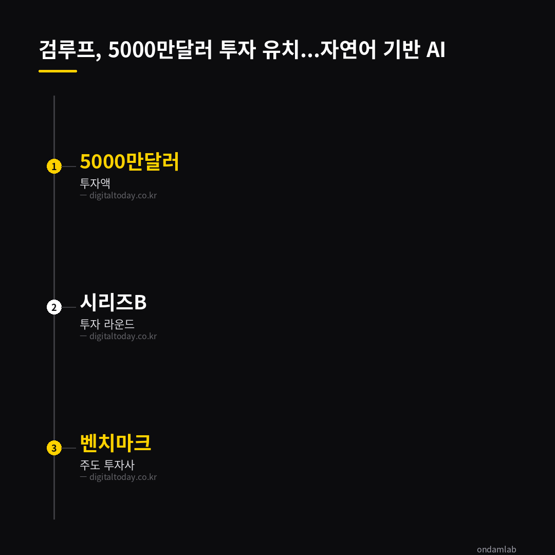 데이터 인포그래픽