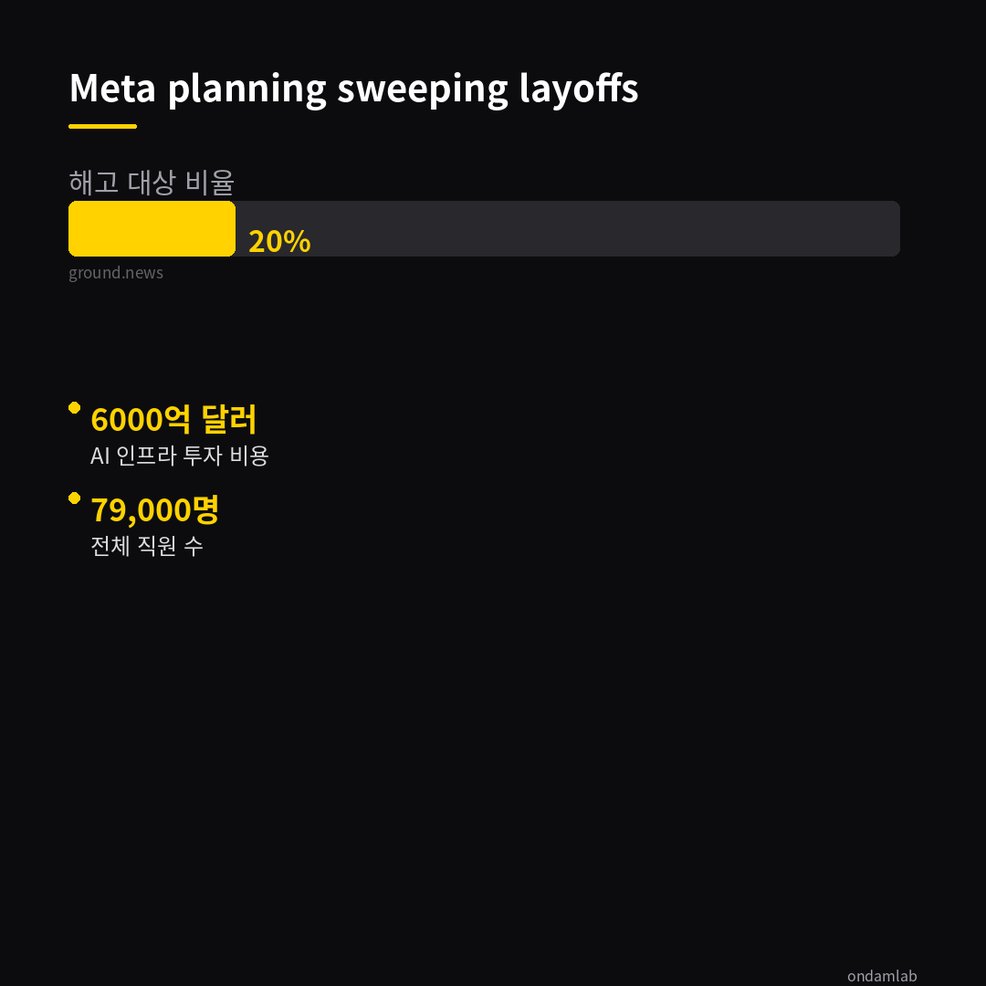 데이터 인포그래픽