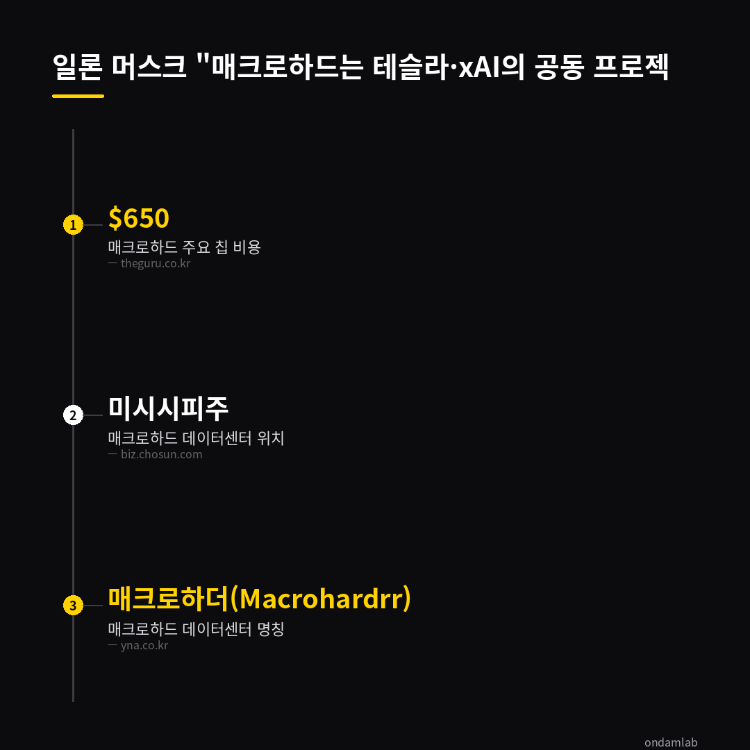 데이터 인포그래픽