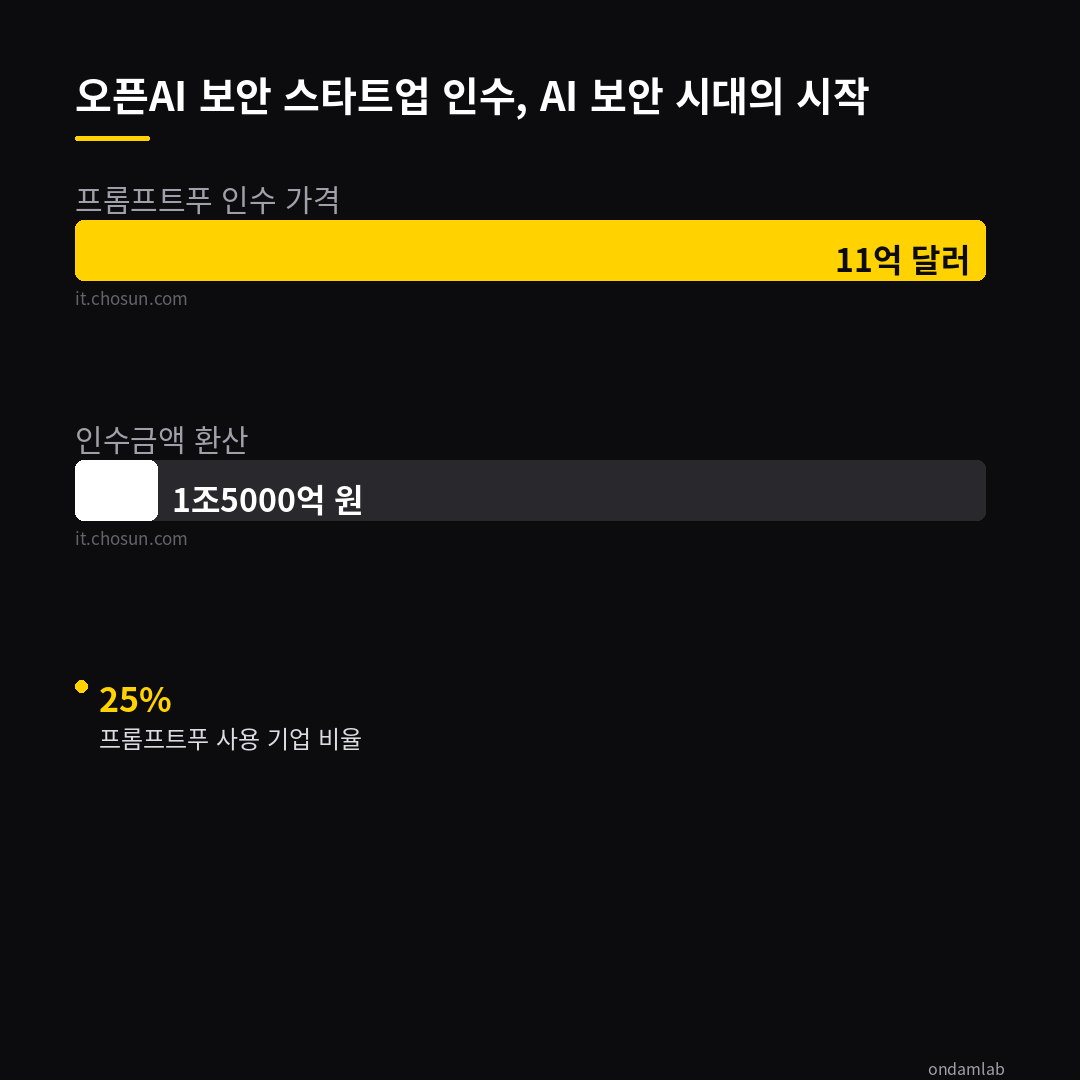 데이터 인포그래픽