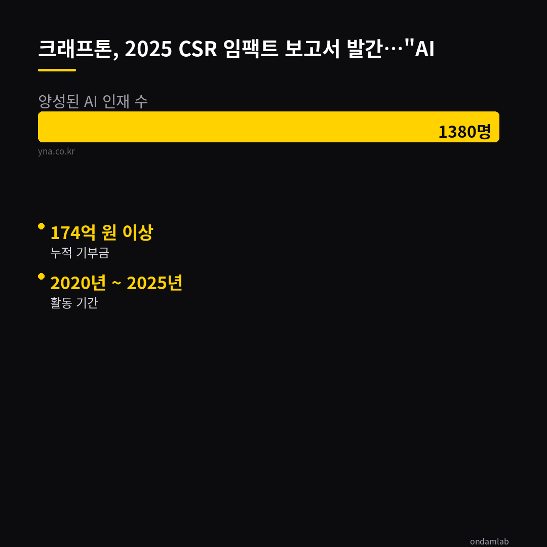 데이터 인포그래픽