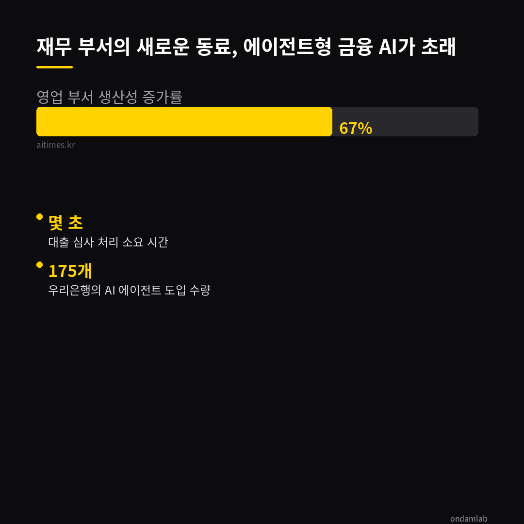 데이터 인포그래픽