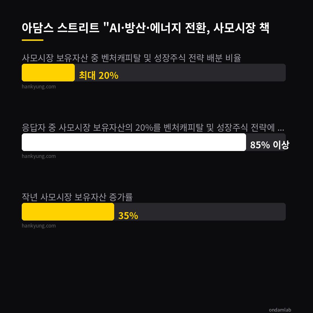 데이터 인포그래픽