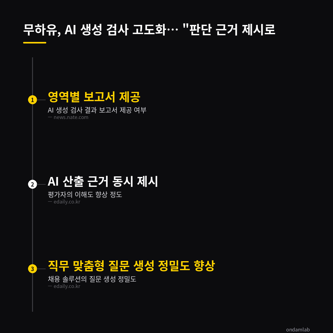 데이터 인포그래픽