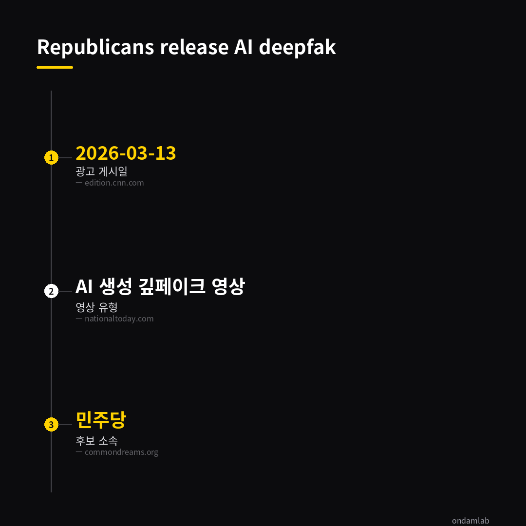 데이터 인포그래픽