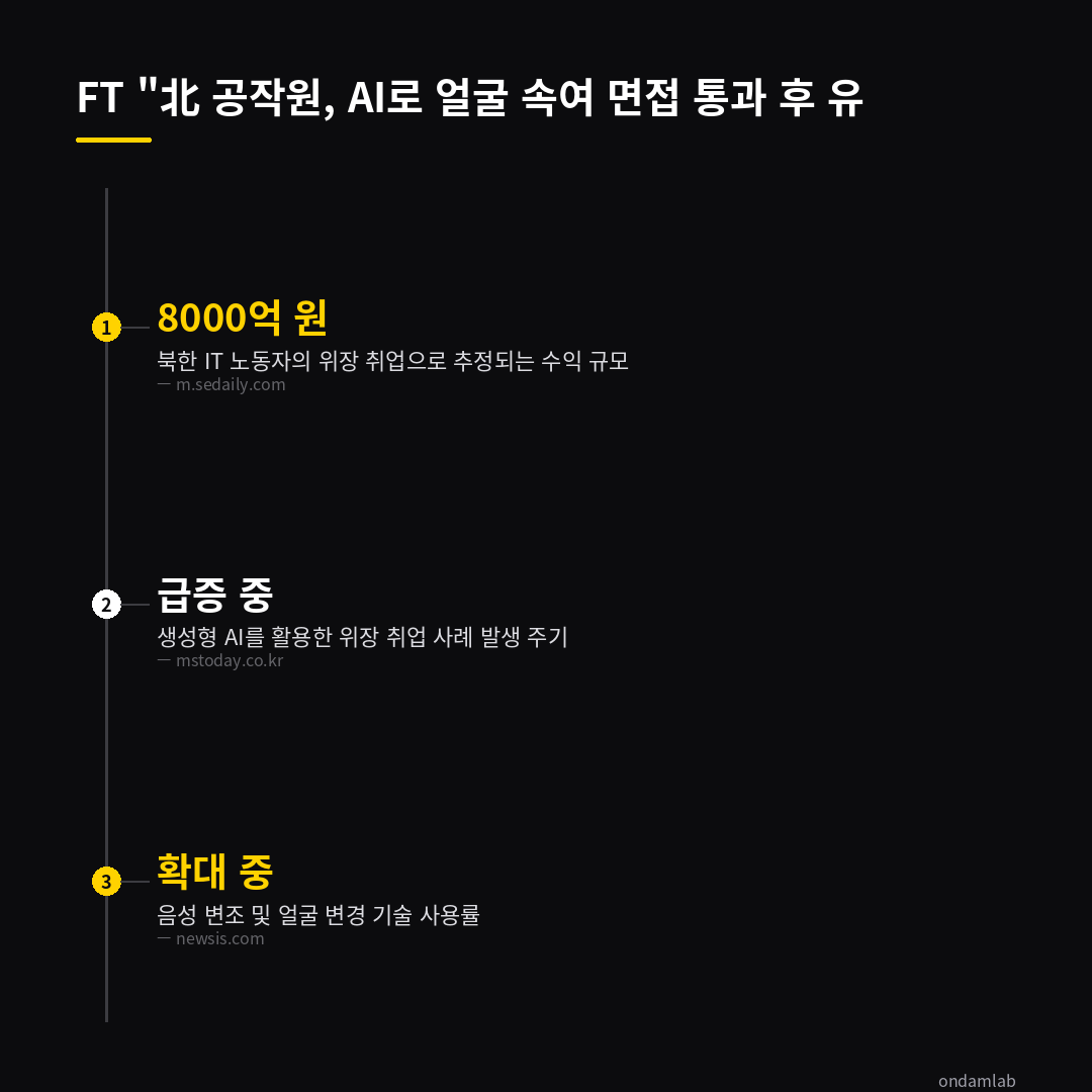 데이터 인포그래픽