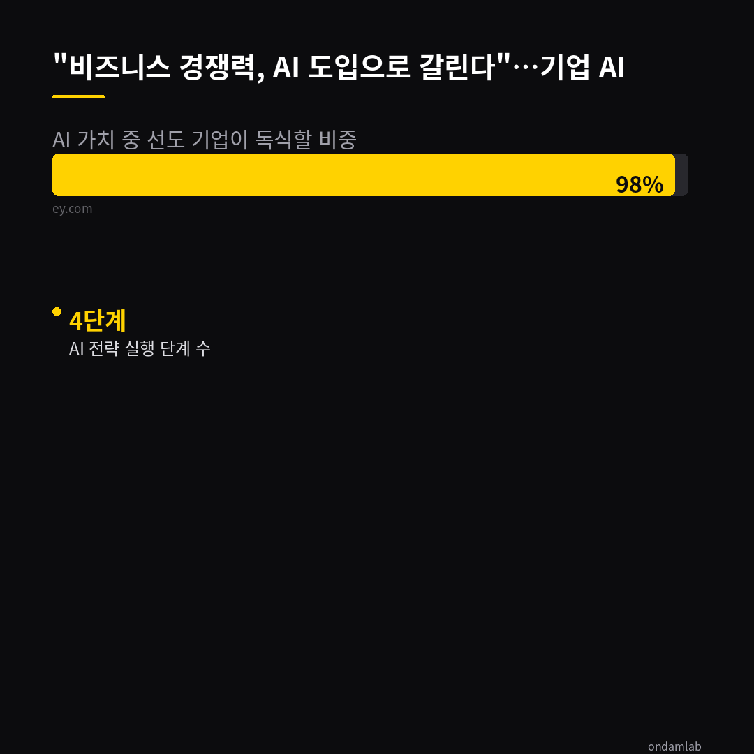 데이터 인포그래픽