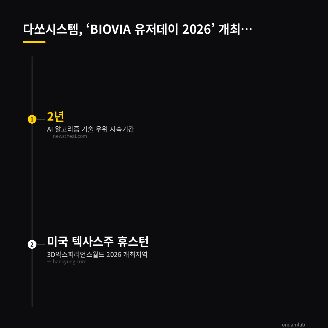 데이터 인포그래픽