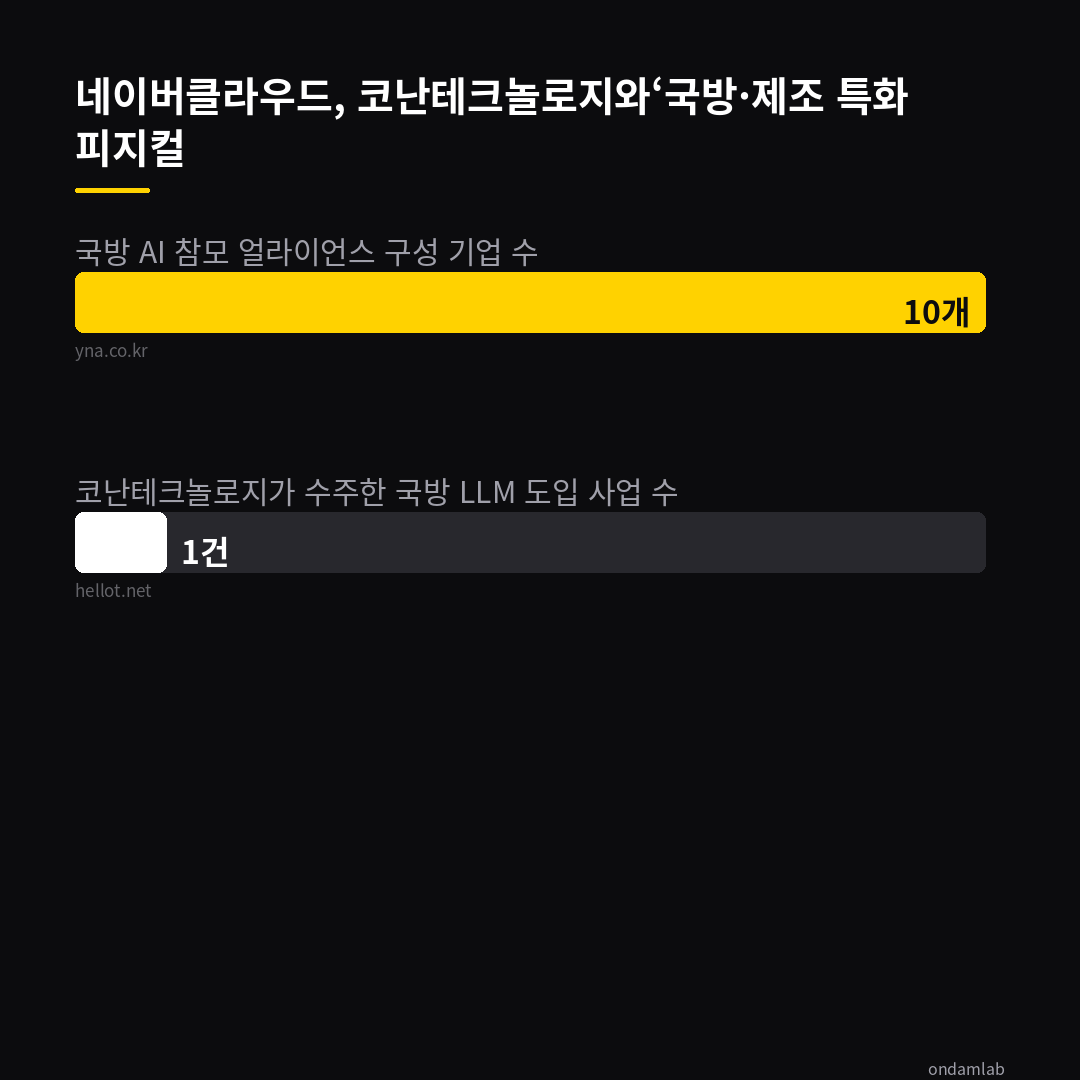데이터 인포그래픽