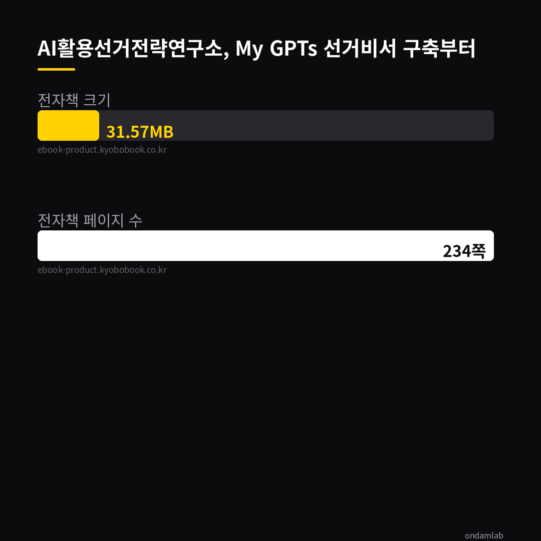 데이터 인포그래픽