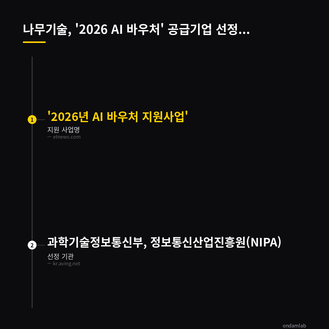 데이터 인포그래픽