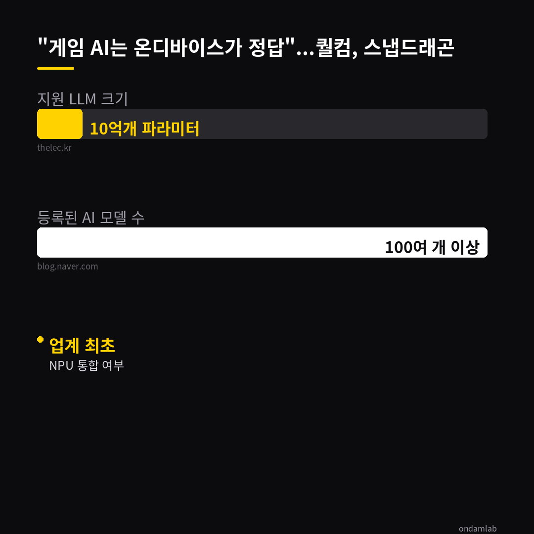 데이터 인포그래픽