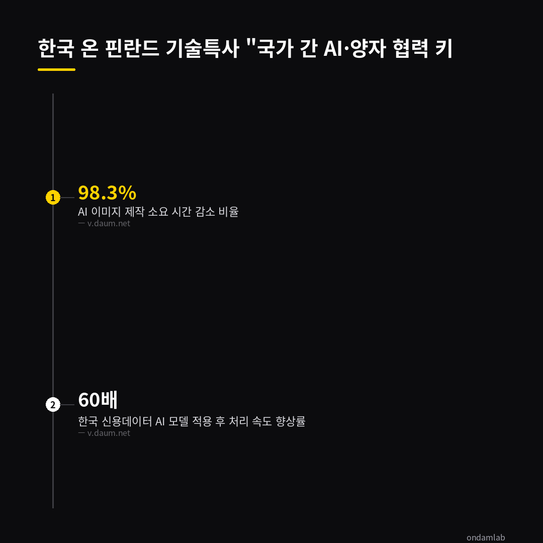 데이터 인포그래픽