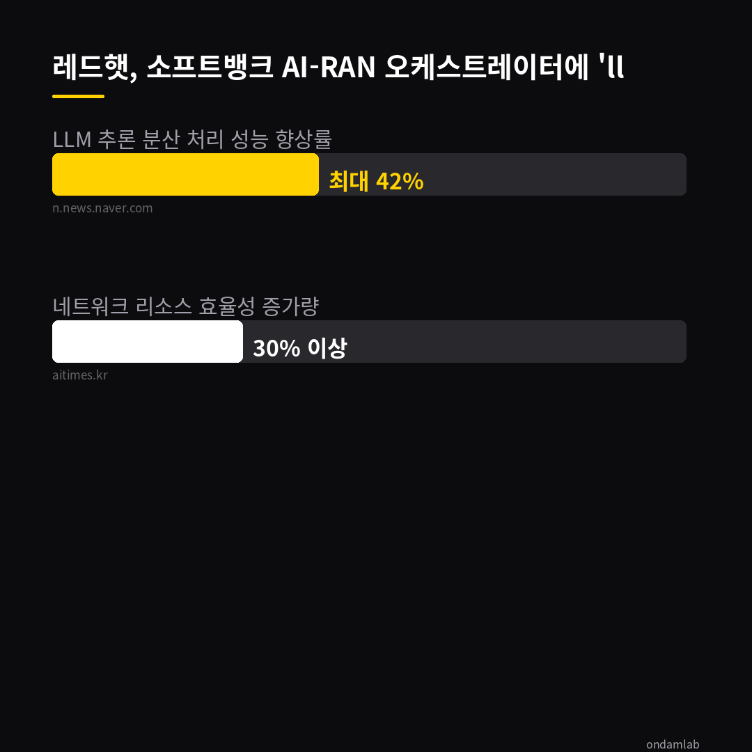 데이터 인포그래픽