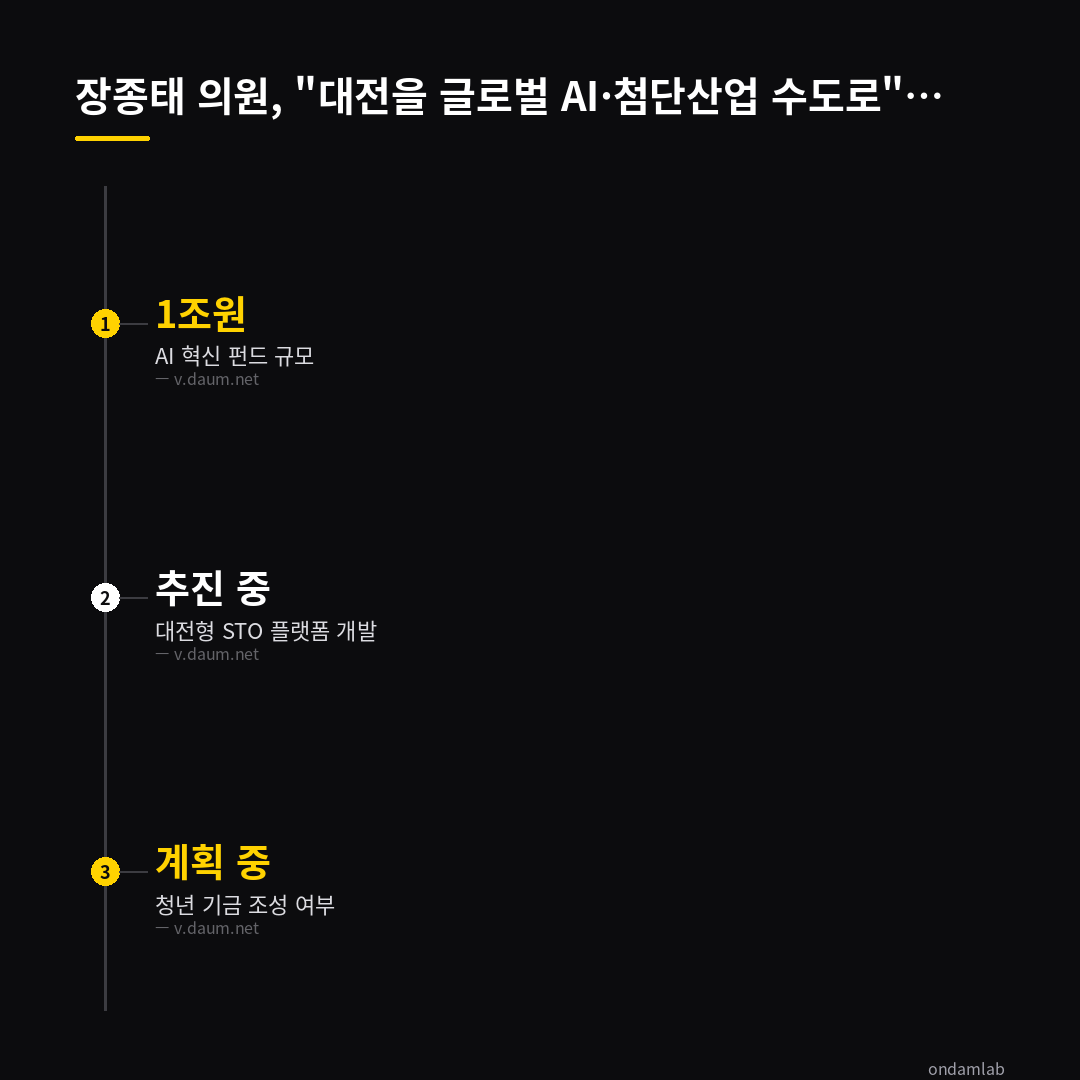 데이터 인포그래픽