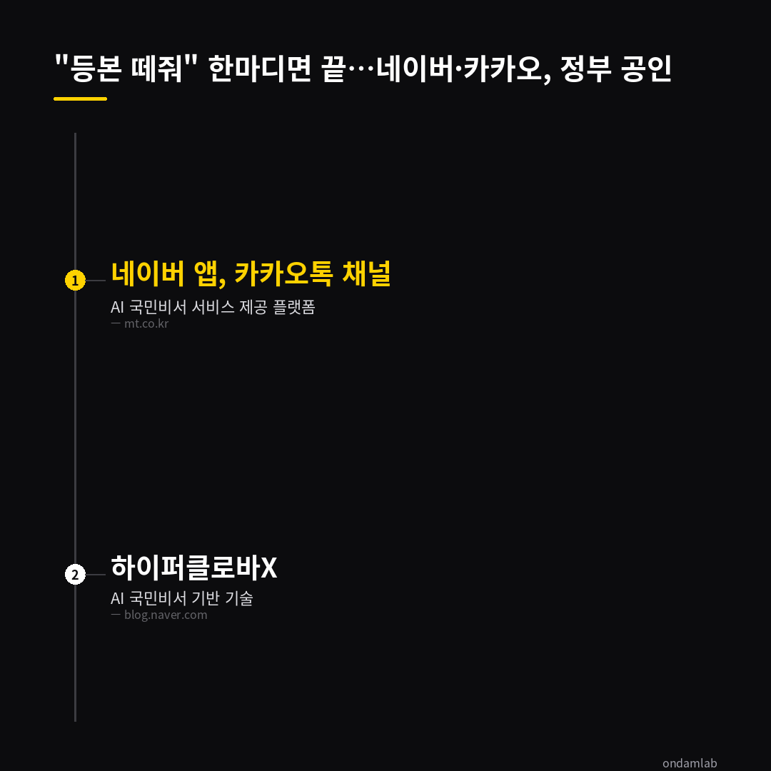 데이터 인포그래픽