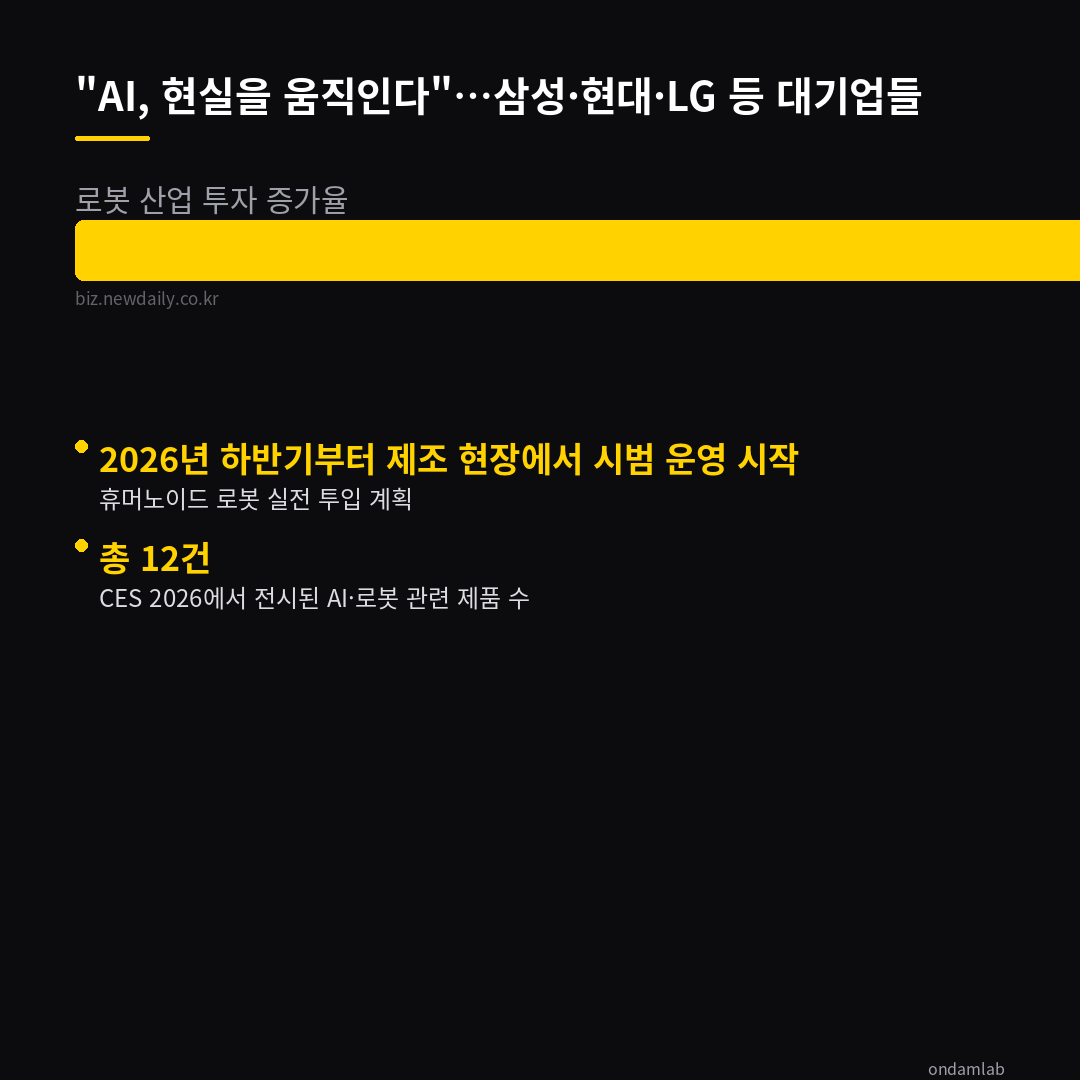 데이터 인포그래픽