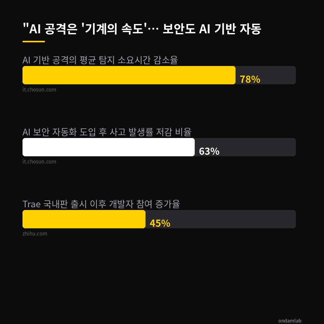 데이터 인포그래픽