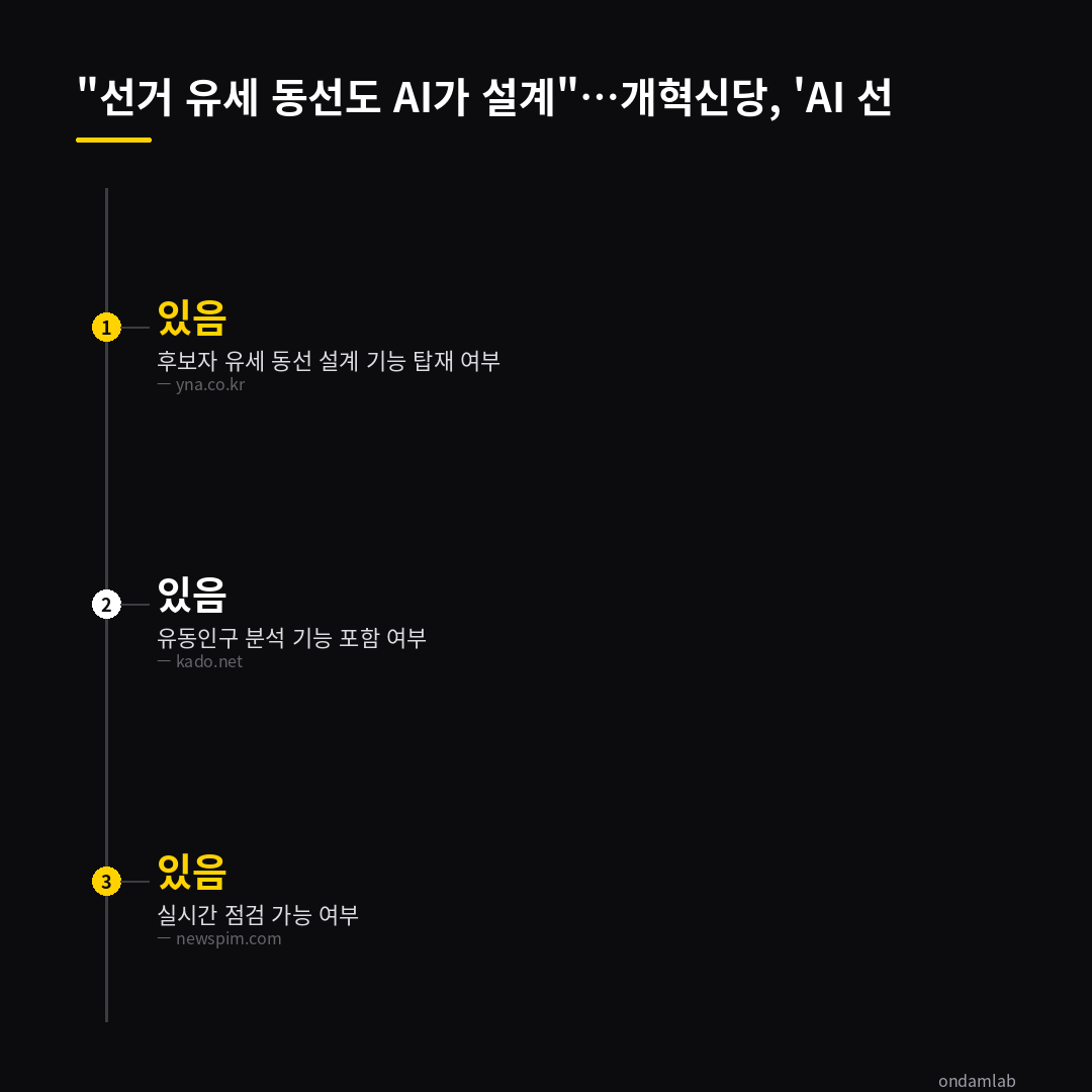 데이터 인포그래픽