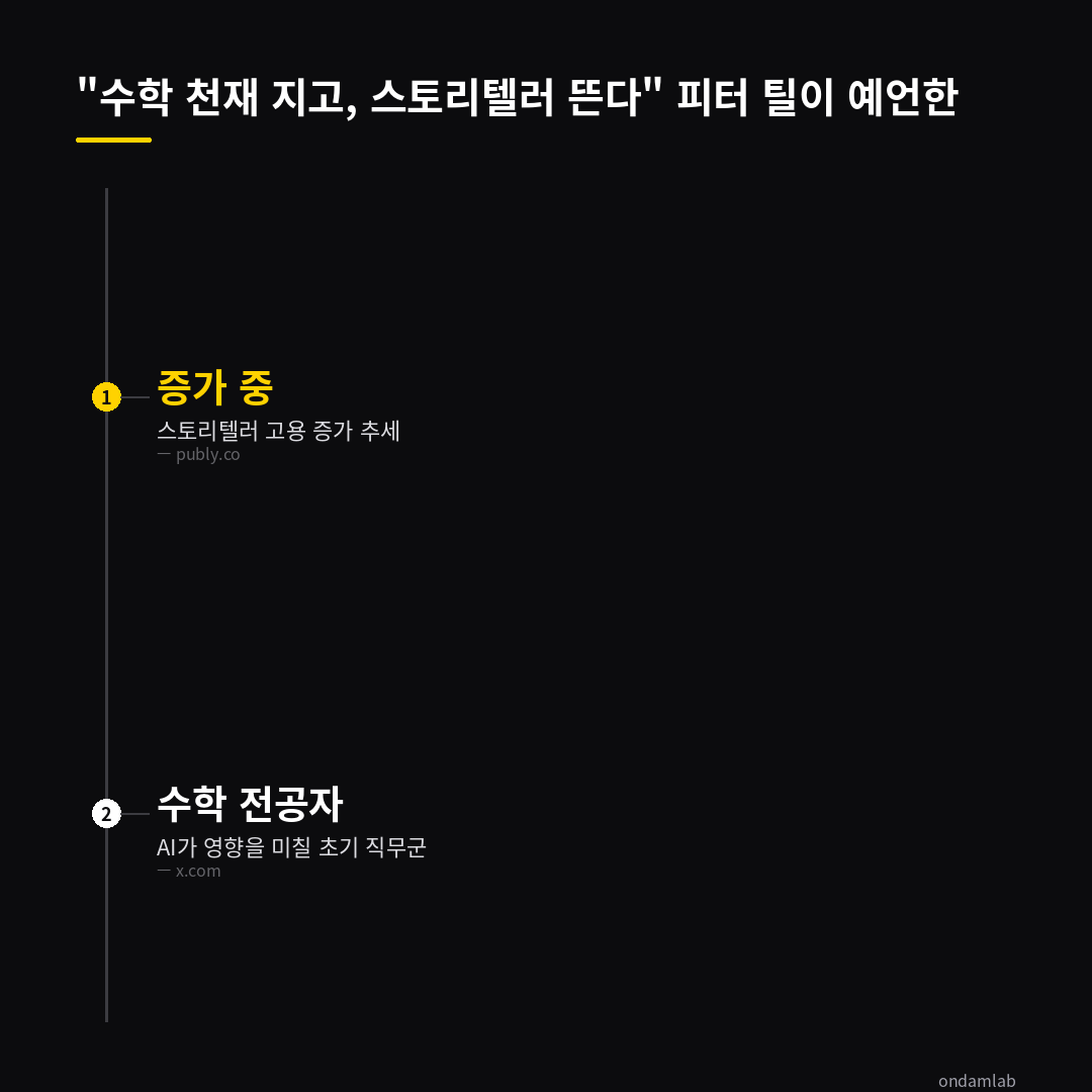 데이터 인포그래픽