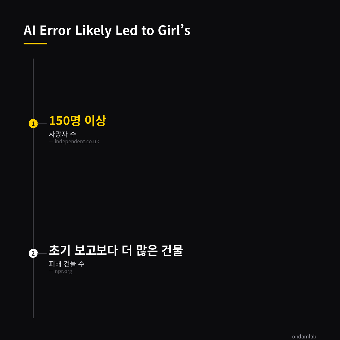 데이터 인포그래픽