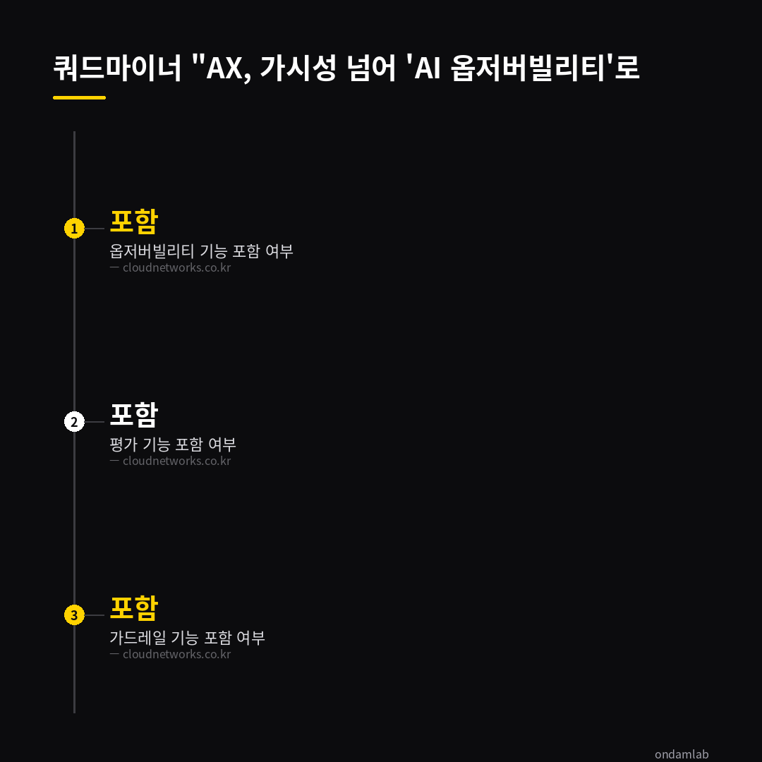 데이터 인포그래픽