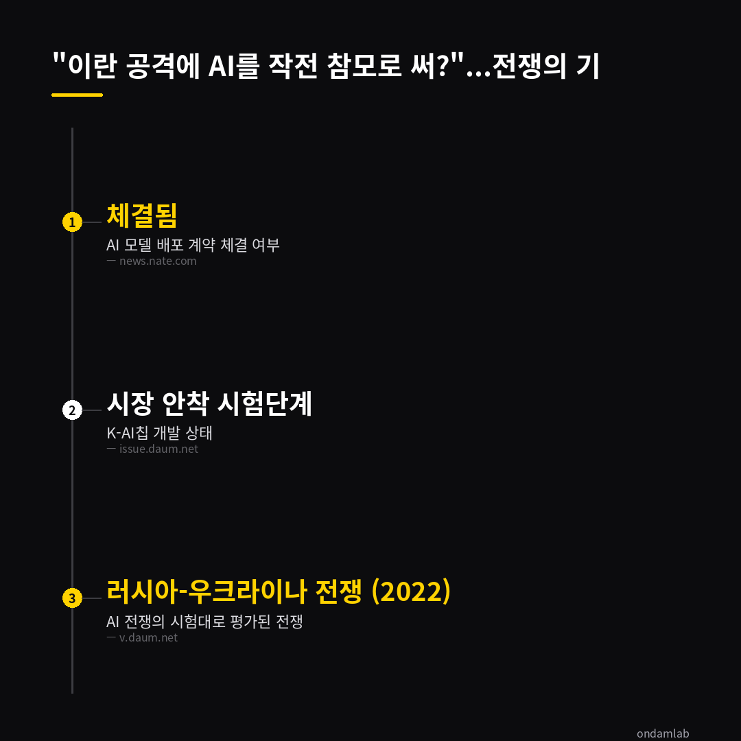 데이터 인포그래픽