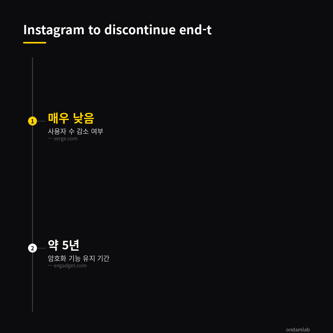 데이터 인포그래픽