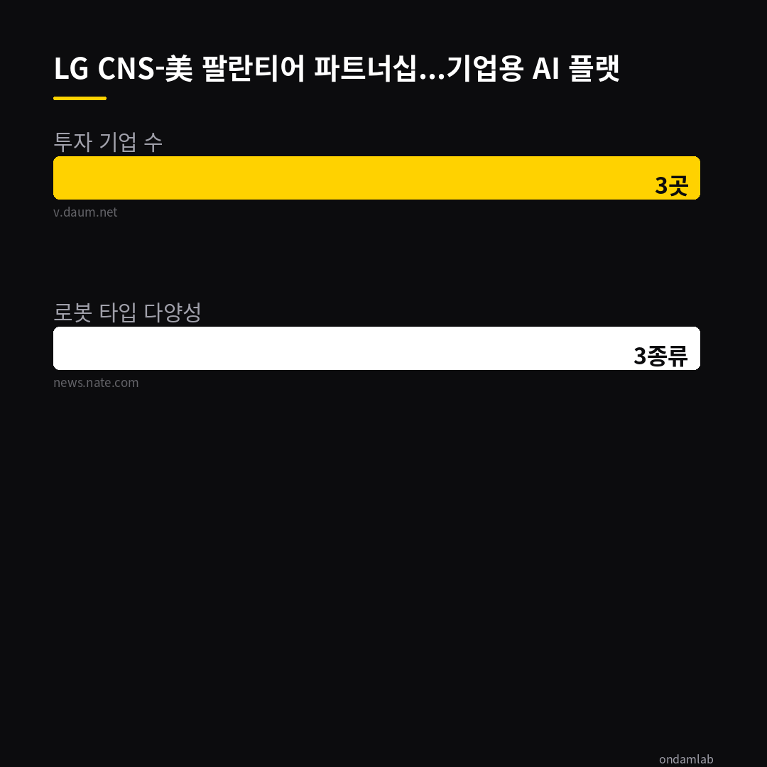 데이터 인포그래픽