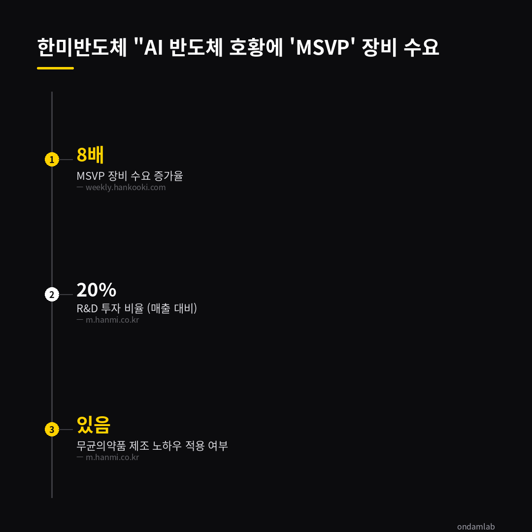 데이터 인포그래픽