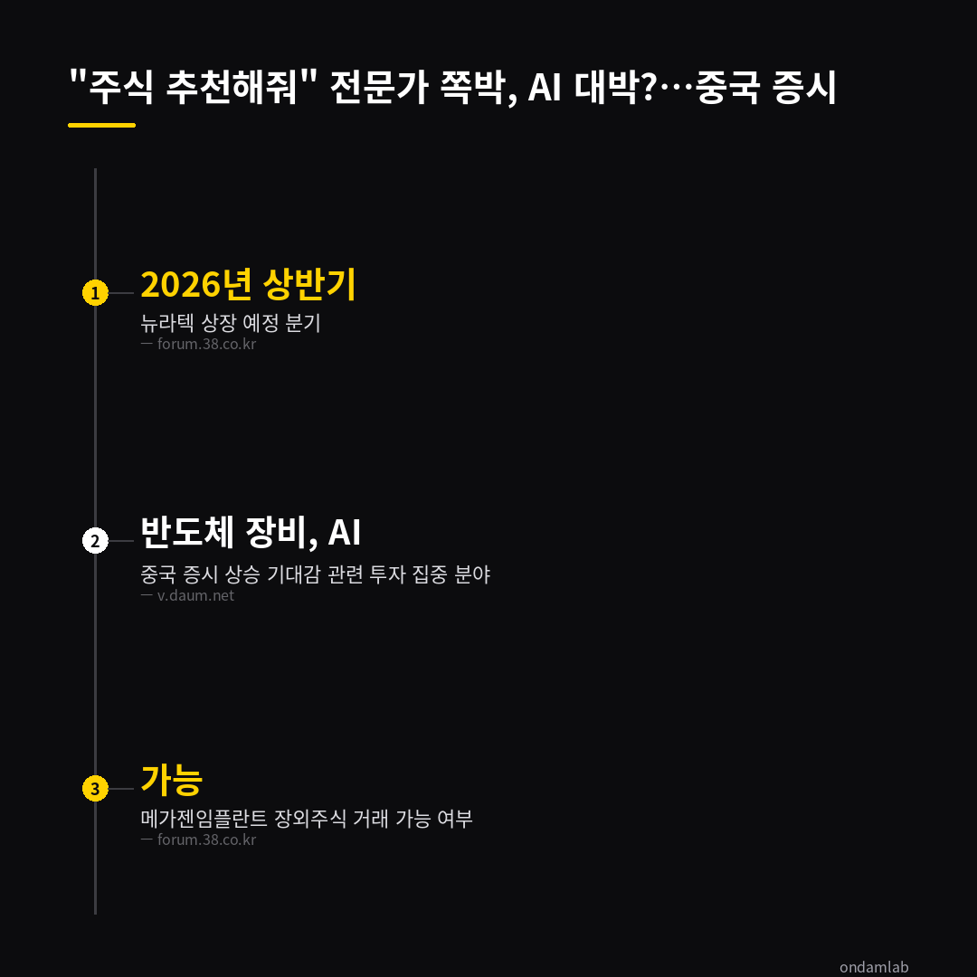 데이터 인포그래픽