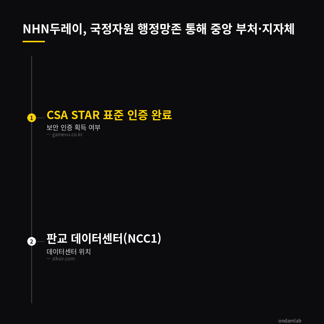 데이터 인포그래픽