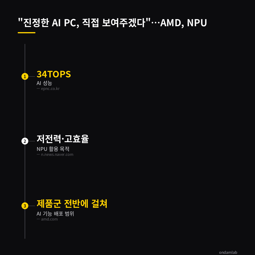 데이터 인포그래픽