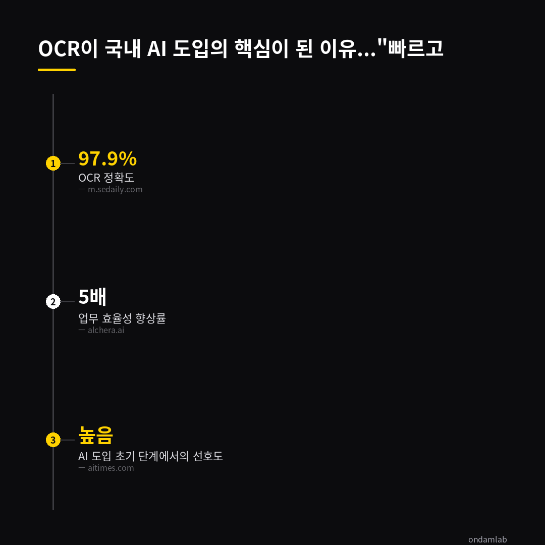 데이터 인포그래픽