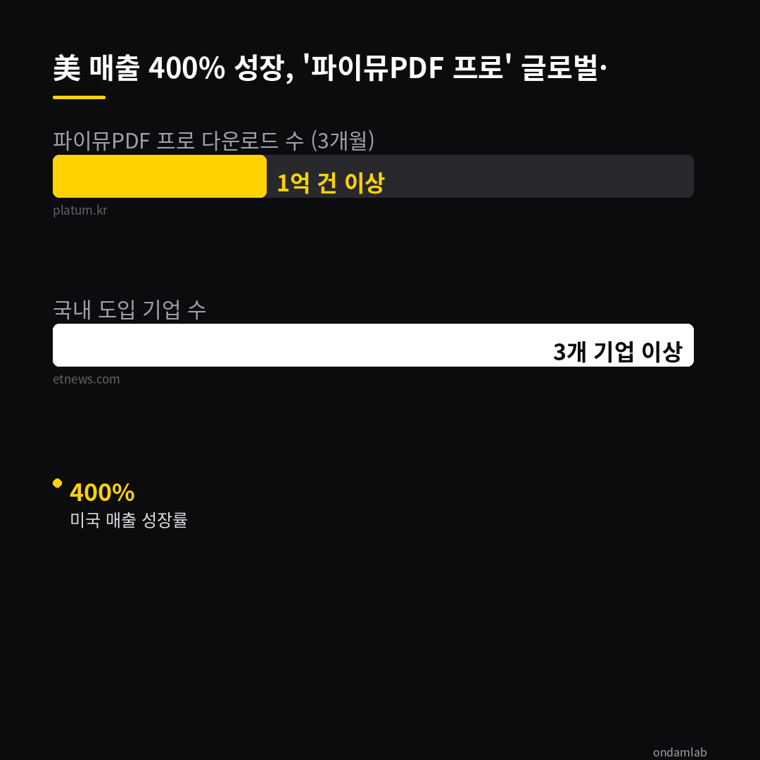 데이터 인포그래픽