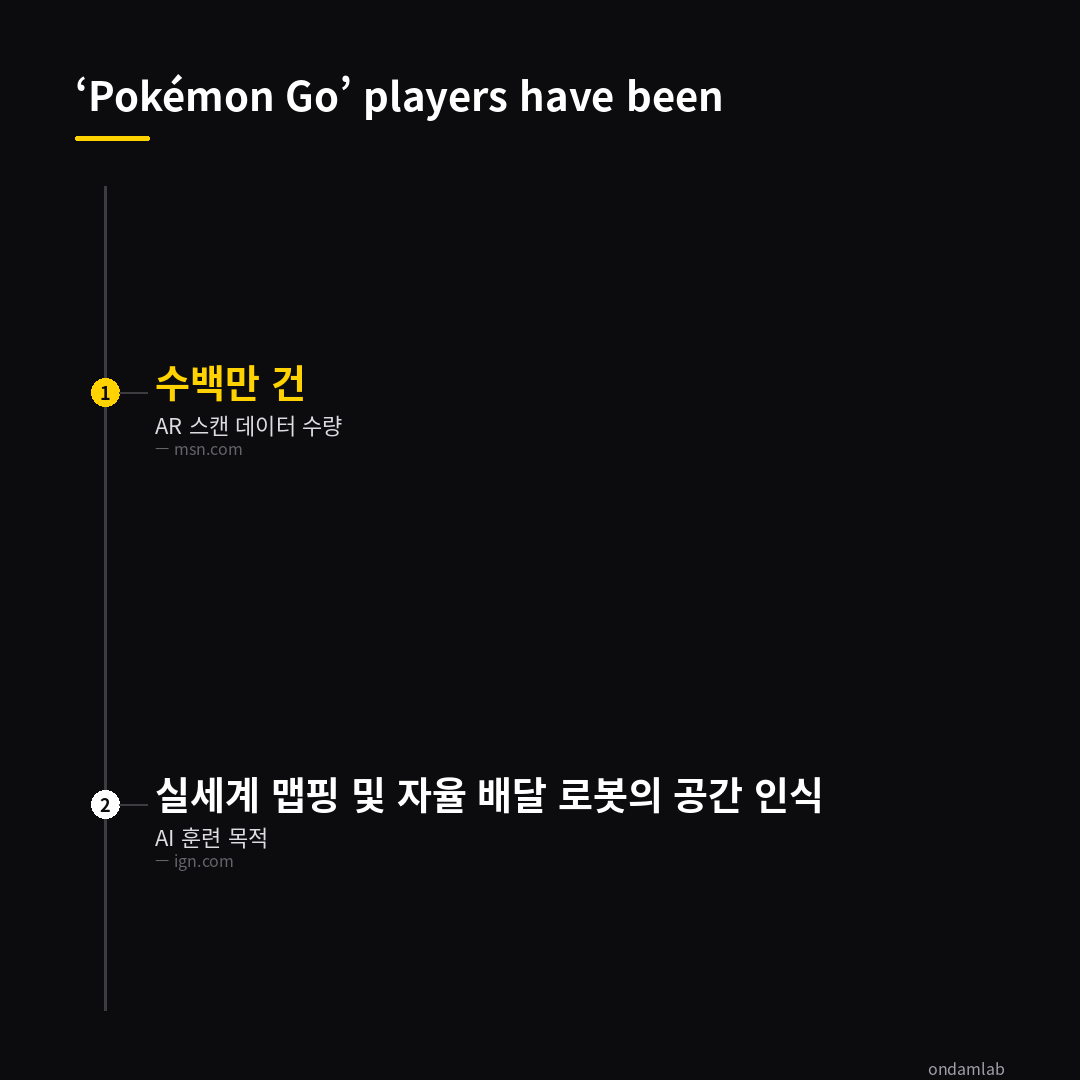 데이터 인포그래픽