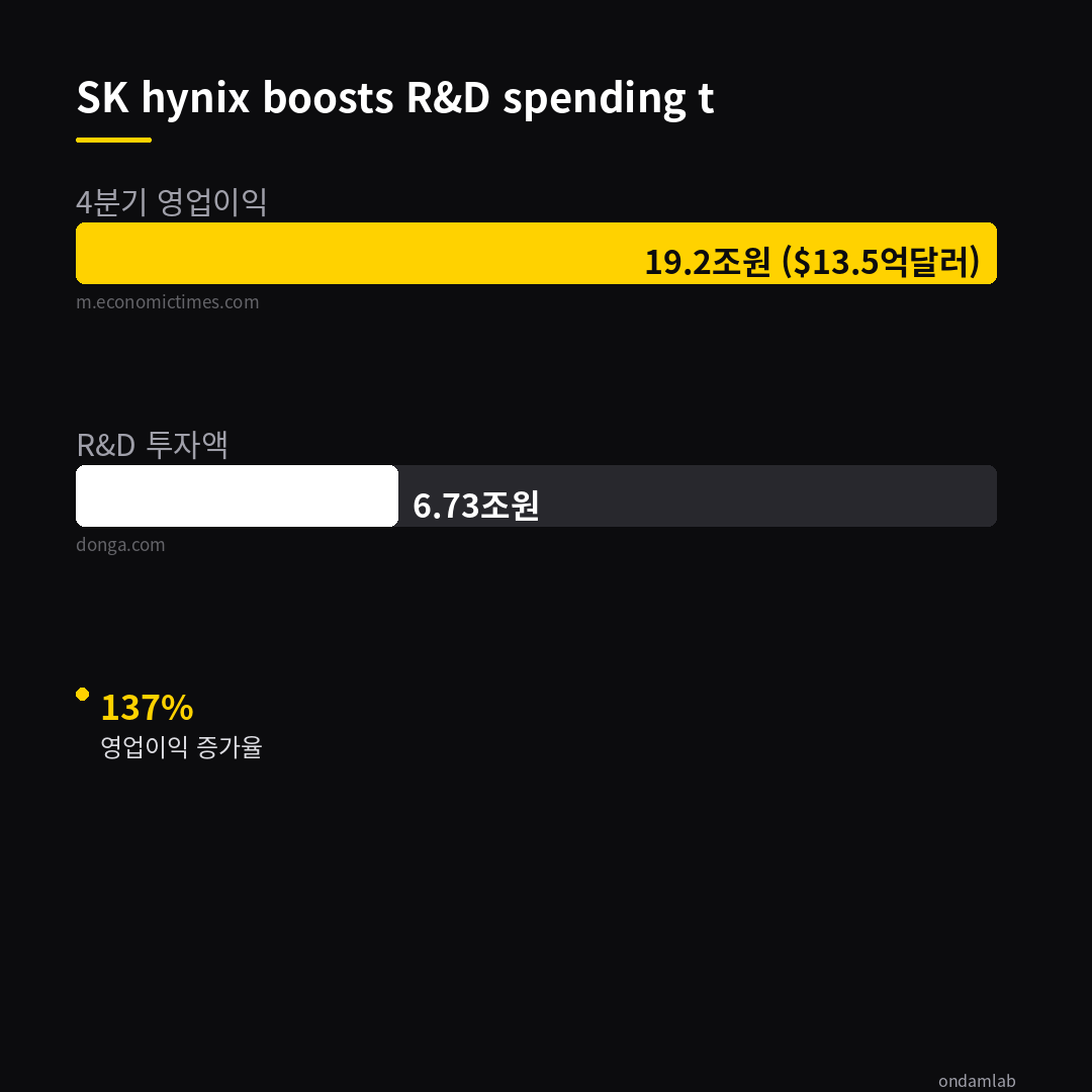 데이터 인포그래픽